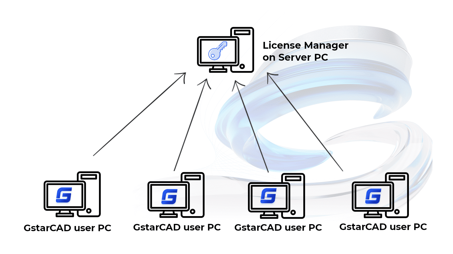 GstarCAD mrežna licenca – odgovara li vam?
